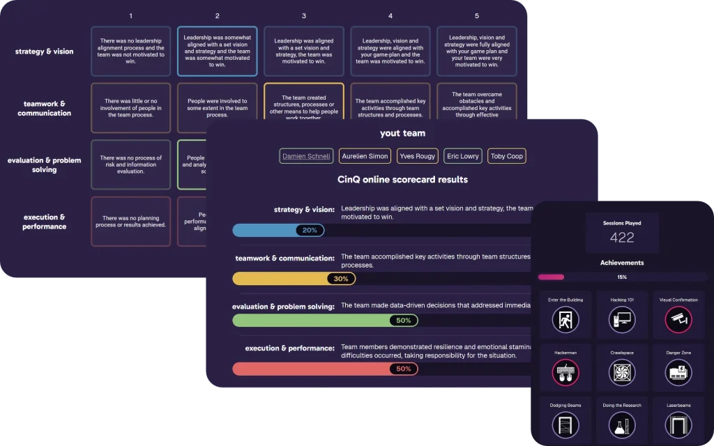 CinQ portal interface, including the team scorecard, achievements, and team performance reports.