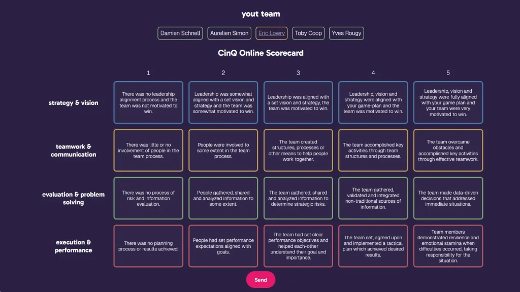 CinQ scorecard example: scoring grid from 1 to 5 across 4 categories: strategy & vision, teamwork & communication, evaluation & problem solving, execution & performance.